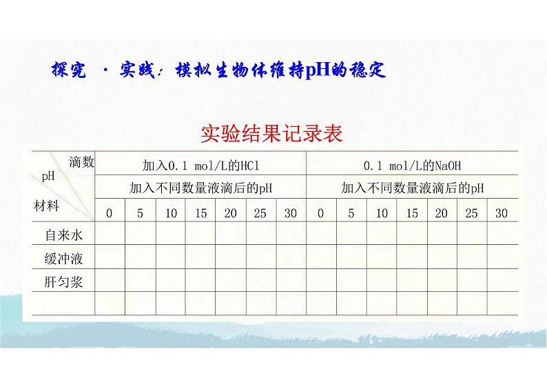 1.2 内环境的稳态（教学课件）-高中生物人教版（2019）选择性必修一第5页
