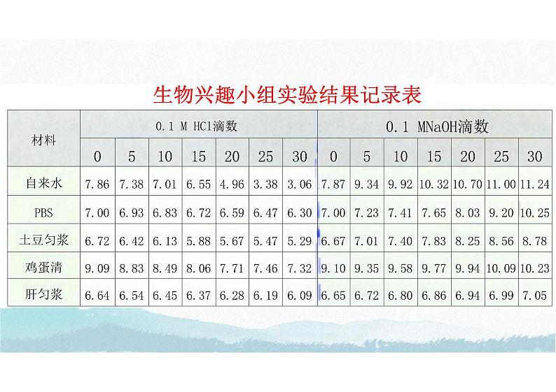 1.2 内环境的稳态（教学课件）-高中生物人教版（2019）选择性必修一第6页