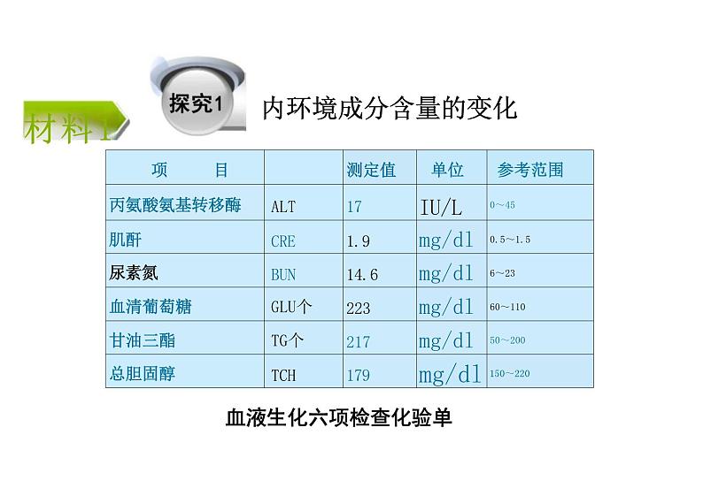 1.2 内环境的稳态（教学课件）高中生物人教版（2019）选择性必修103