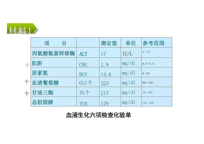 1.2 内环境的稳态（教学课件）高中生物人教版（2019）选择性必修108