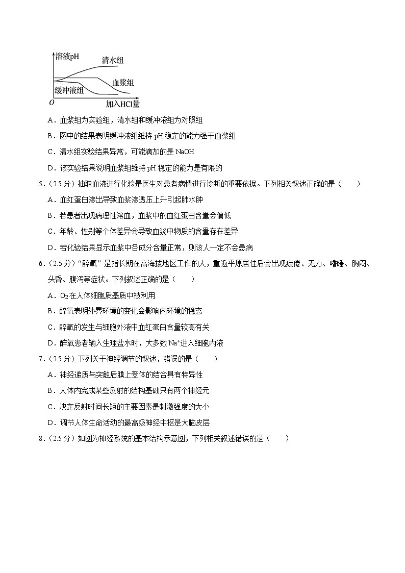 陕西省榆林市府谷县府谷中学、府谷一中2024-2025学年高二上学期9月月考生物试题02
