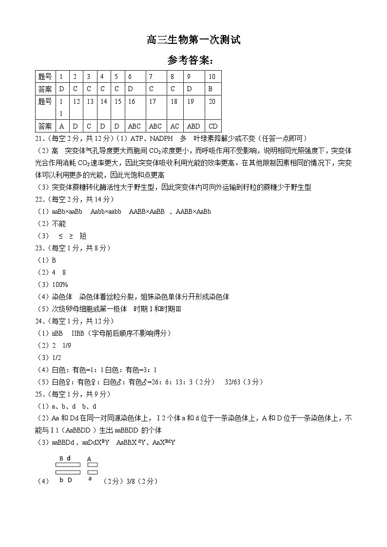 辽宁省实验中学2025届高三上学期第一次月考 生物答案第1页