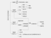 高中生物新教材同步必修第一册课件+讲义 第3章　本章知识网络