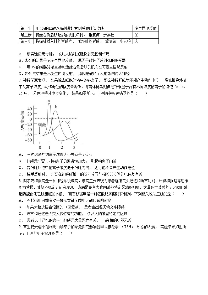 山东省临沂第三中学北校区2024-2025学年高二上学期10月月考生物试题第2页
