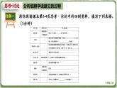 人教版（2019）高中生物必修一《分子与细胞》第一章第一节1.1细胞是生命活动的基本单位-课件