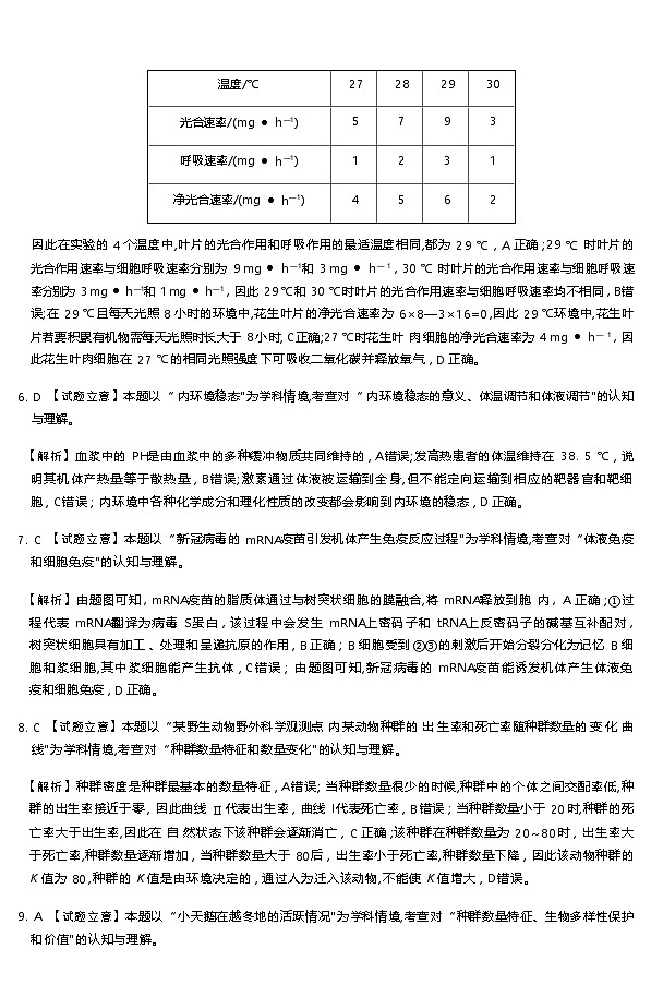 湘 豫 名 校 联 考2024—2025学年新高考适应性调研考试生物参考答案第3页