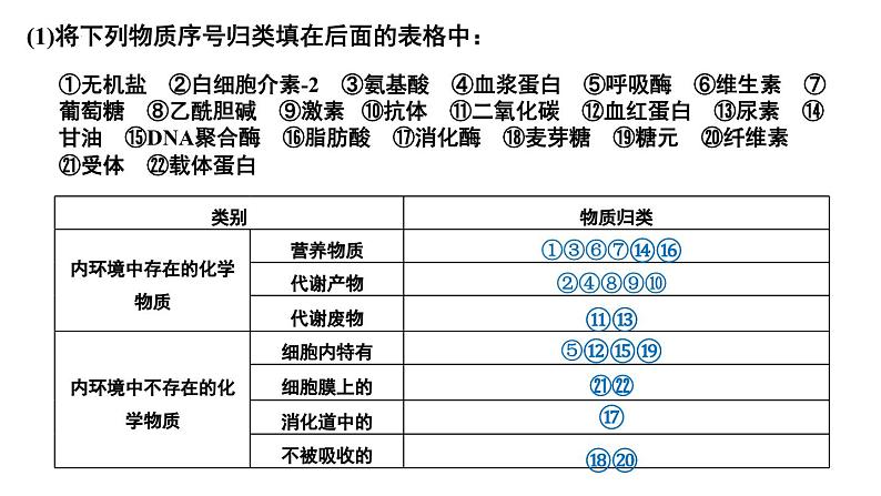 2025届高考生物二轮复习课件：第17讲 动物生命活动的调节08