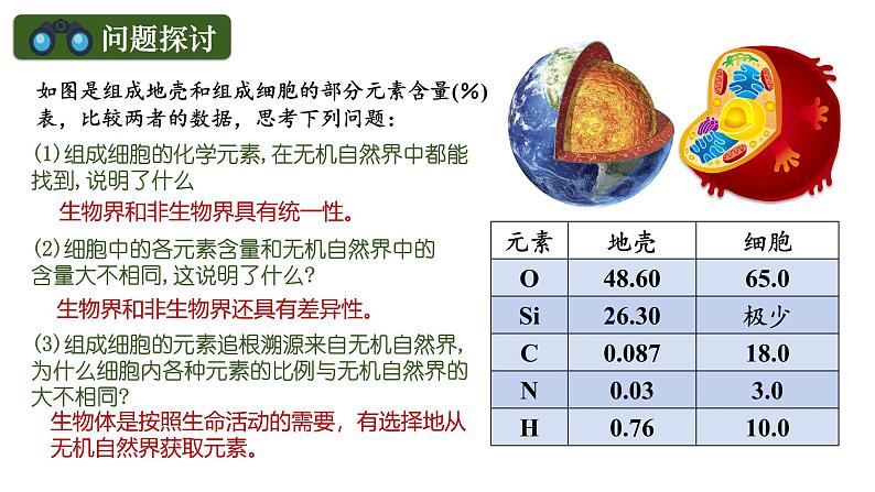 人教版（2019）高中生物必修一《分子与细胞》第二章第一节2.1 细胞中元素和化合物-课件03