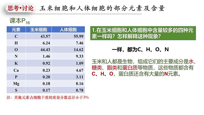 人教版（2019）高中生物必修一《分子与细胞》第二章第一节2.1 细胞中元素和化合物-课件04