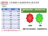 人教版（2019）高中生物必修一《分子与细胞》第二章第一节2.1 细胞中元素和化合物-课件