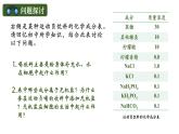 人教版（2019）高中生物必修一《分子与细胞》第二章第二节2.2细胞中无机物-课件