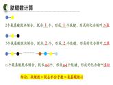 人教版（2019）高中生物必修一《分子与细胞》第二章第二节2.4蛋白质相关计算-课件