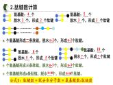 人教版（2019）高中生物必修一《分子与细胞》第二章第二节2.4蛋白质相关计算-课件
