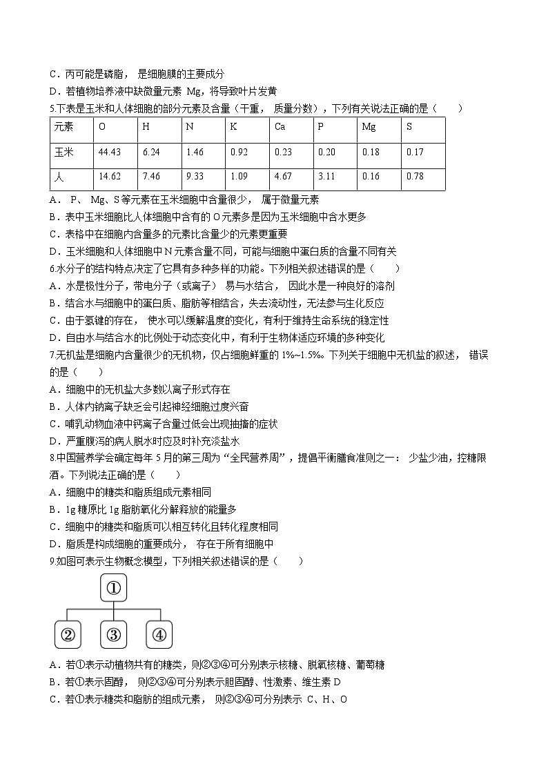 安徽省合肥市第十中学2024-2025学年高一上学期第一次月考生物试题(无答案)第2页