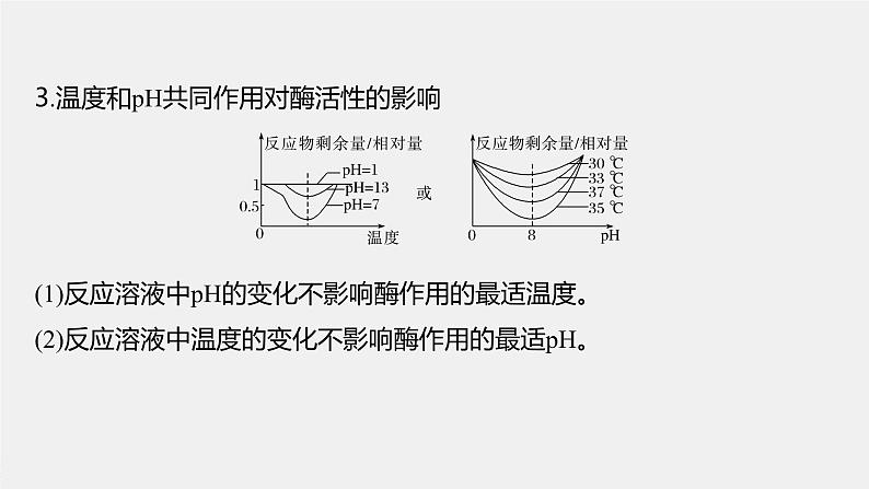 高中生物（人教版）新教材同步必修第一册课件+讲义 第5章　微专题二　与酶促反应速率有关的曲线分析04