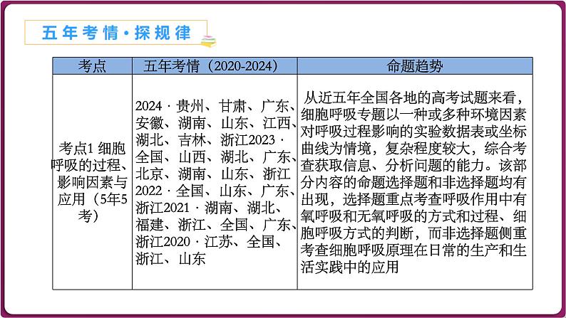 第12讲 细胞呼吸的方式和过程-备战2025年高考生物一轮复习情境教学精讲课件02