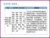 第13讲 细胞呼吸的影响因素及探究细胞呼吸方式的实验拓展-备战2025年高考生物一轮复习情境教学精讲课件