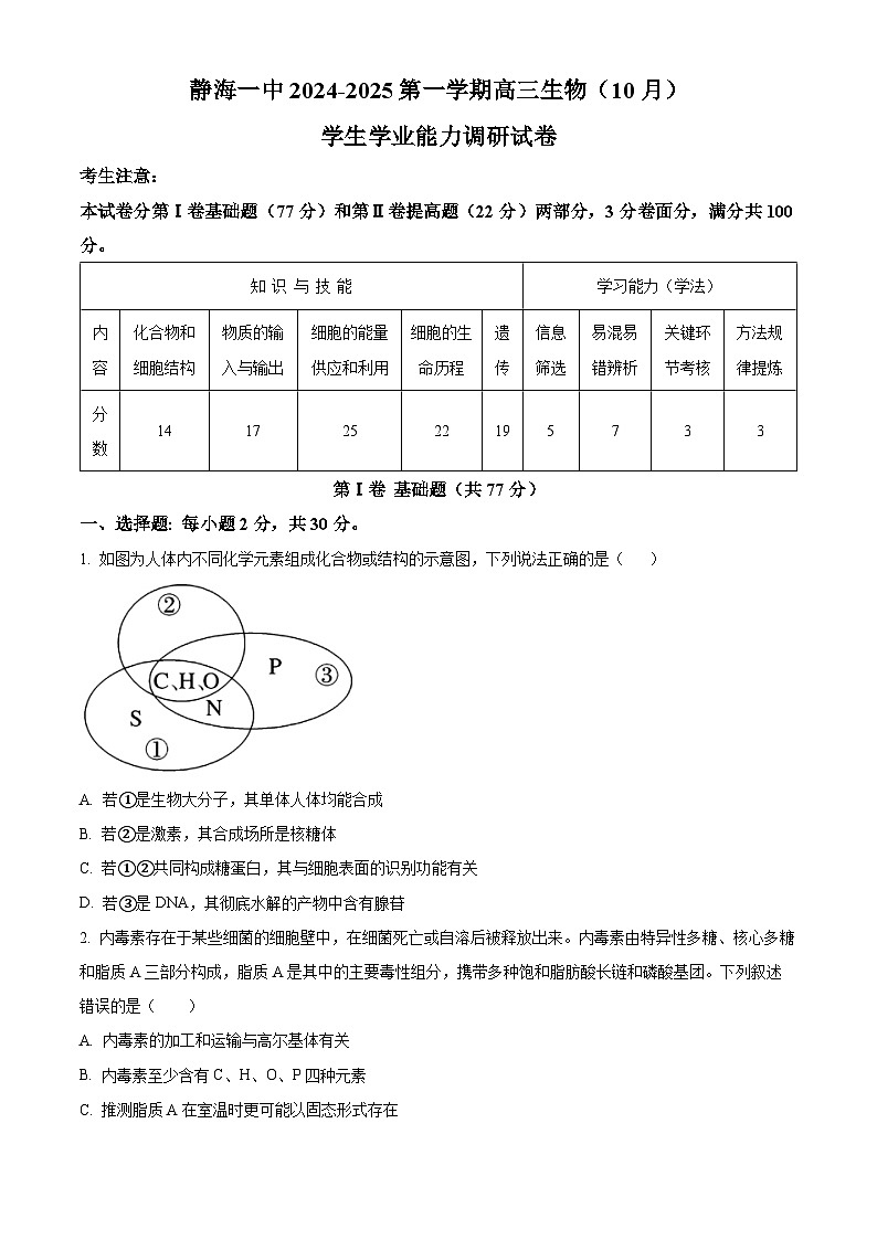 天津市静海区第一2025届高三上学期10月月考试卷生物（含答案）01