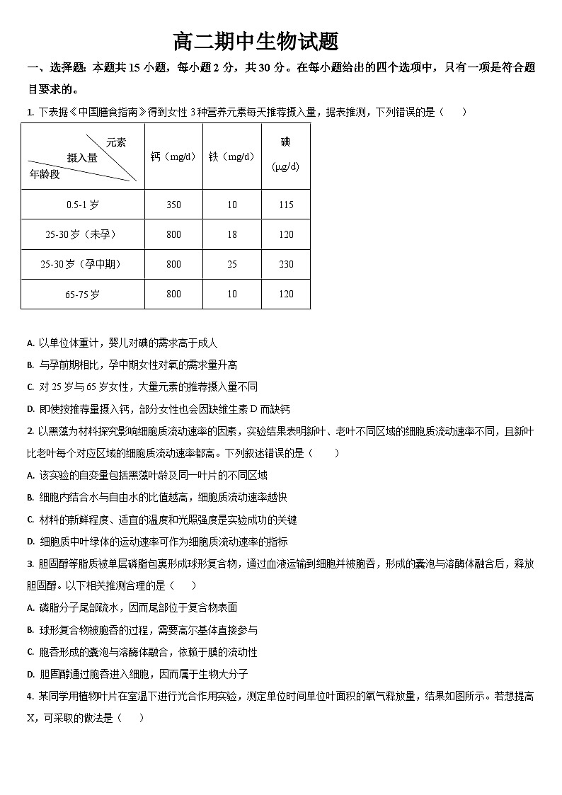 吉林省通化市梅河口市梅河口市第五中学2024-2025学年高二上学期10月期中生物试题第1页