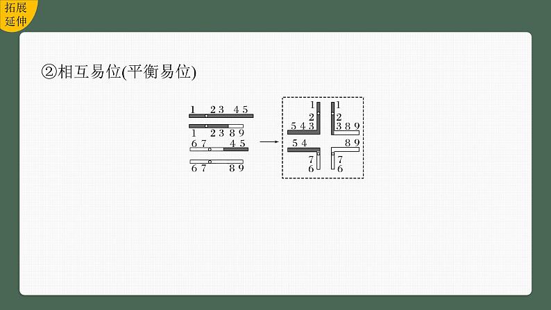 （新人教版）高考生物一轮复习讲义课件 第7单元　第2课时　染色体变异（含解析）第8页