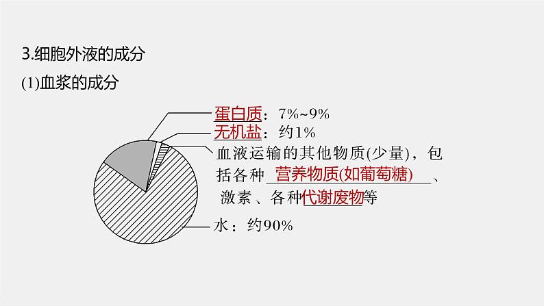 （新人教版）高考生物一轮复习讲义课件 第8单元　第1课时　人体的内环境与稳态（含解析）第8页