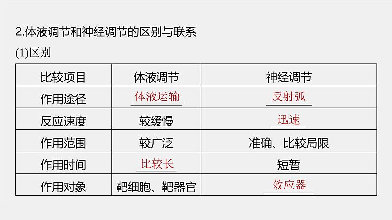 （新人教版）高考生物一轮复习讲义课件 第8单元　第6课时　体液调节与神经调节的关系（含解析）第7页