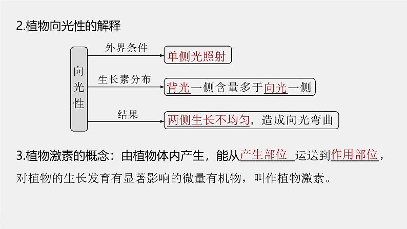 （新人教版）高考生物一轮复习讲义课件 第8单元　第9课时　植物生长素及其生理作用（含解析）第8页