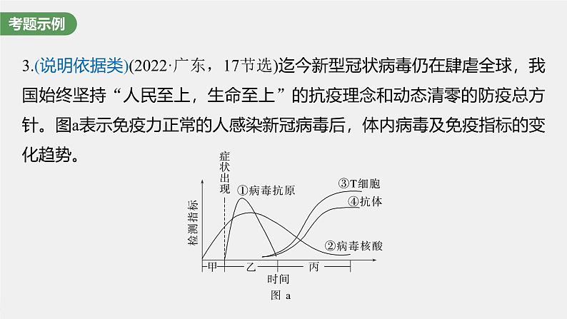 （新人教版）高考生物一轮复习讲义课件 第8单元　长句表达(四)　个体稳态中相关过程变化机理分析（含解析）第6页