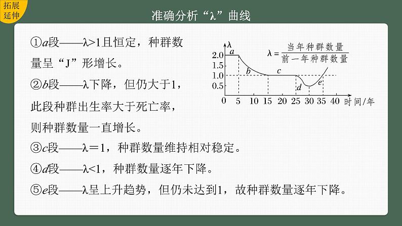 （新人教版）高考生物一轮复习讲义课件 第9单元　第2课时　种群数量的变化及其影响因素（含解析）08