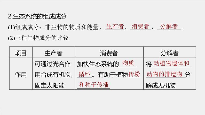 （新人教版）高考生物一轮复习讲义课件 第9单元　第5课时　生态系统的结构（含解析）第6页