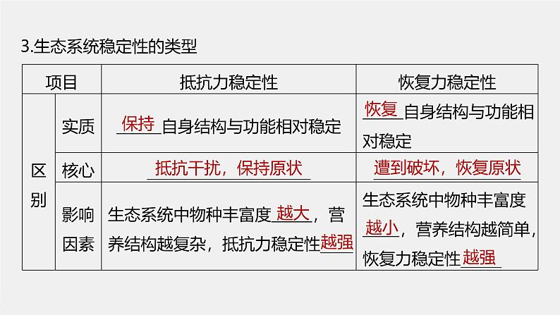 （新人教版）高考生物一轮复习讲义课件 第9单元　第8课时　生态系统的稳定性（含解析）08