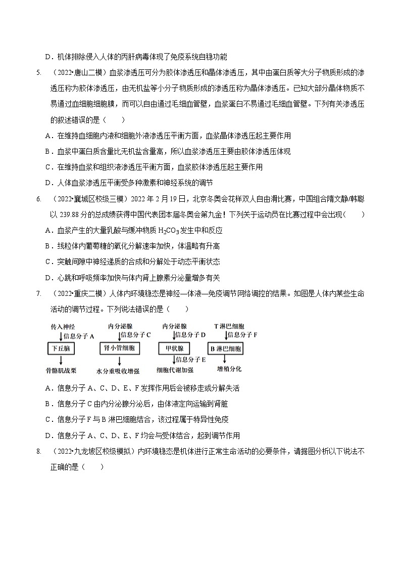 新高考生物二轮复习讲练测第10讲 人体的稳态与免疫调节（检测）（原卷版）第2页
