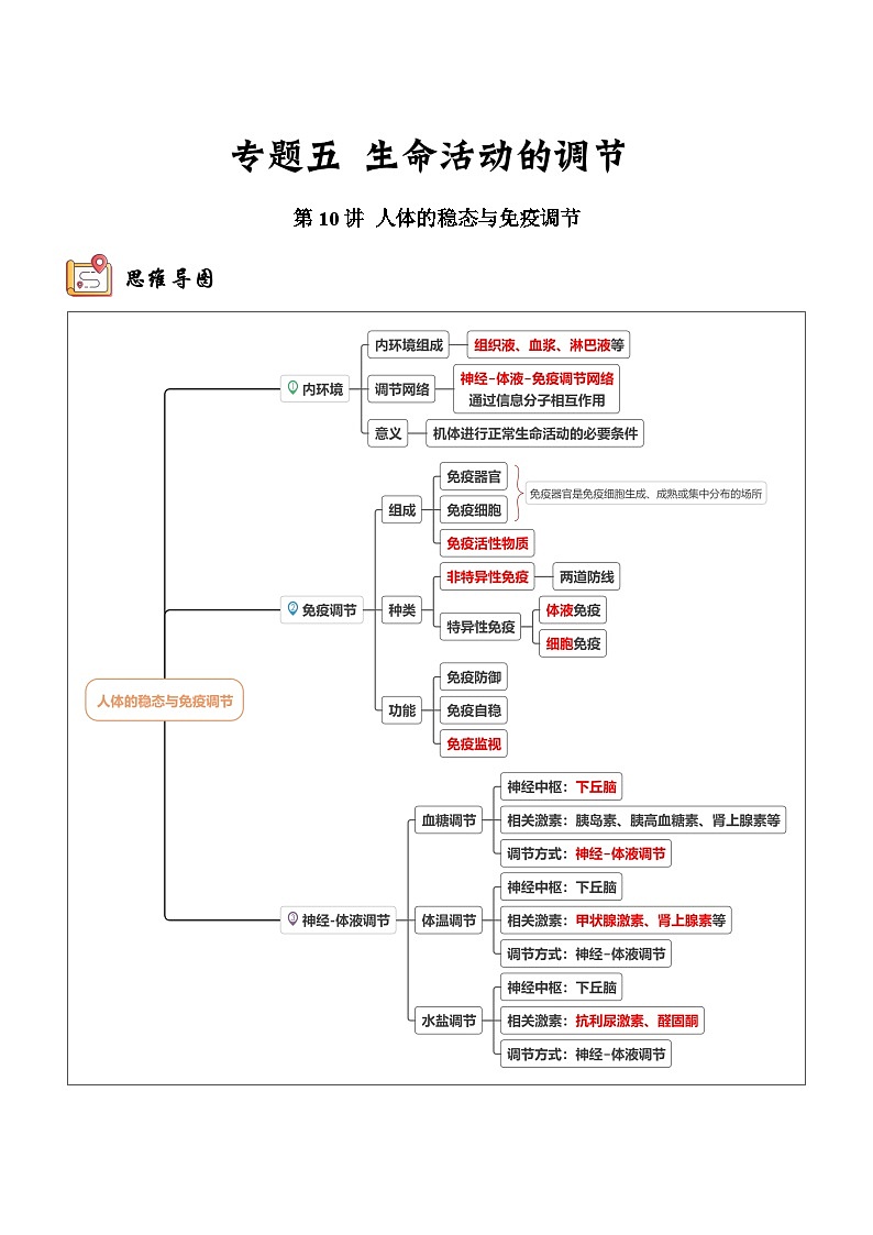 新高考生物二轮复习讲练测第10讲 人体的稳态与免疫调节（讲练）（2份，原卷版+解析版）01