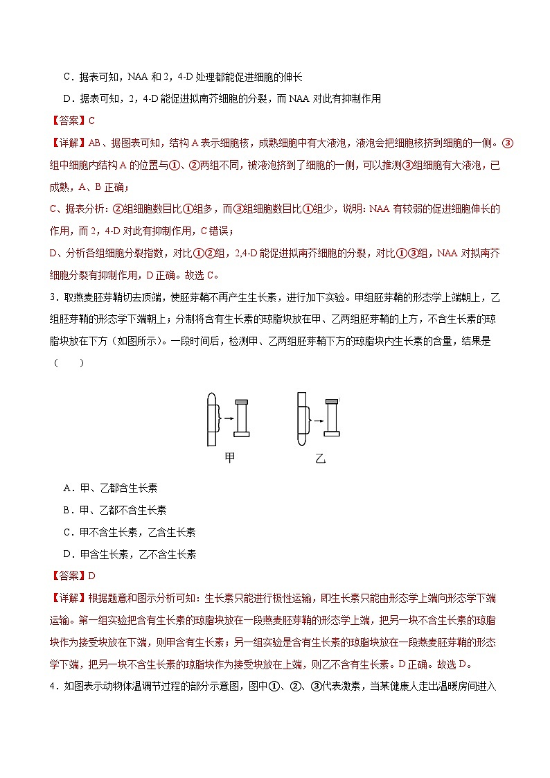新高考生物二轮复习讲练测专题六 稳态与调节（测试）（解析版）第2页