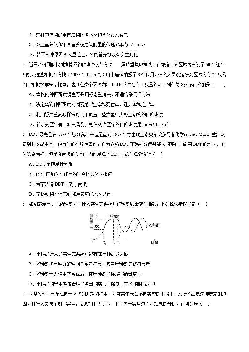 新高考生物二轮复习讲练测专题七 生物与环境（测试）（2份，原卷版+解析版）02