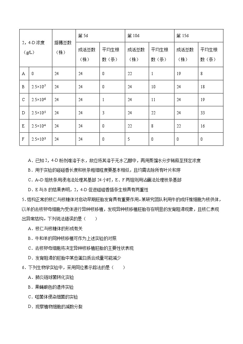 新高考生物二轮复习讲练测专题九 实验与探究（测试）（2份，原卷版+解析版）02