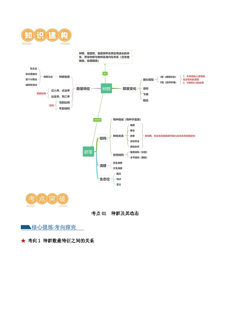 新高考生物二轮复习讲练测第14讲 种群和群落（讲义）解析版第2页