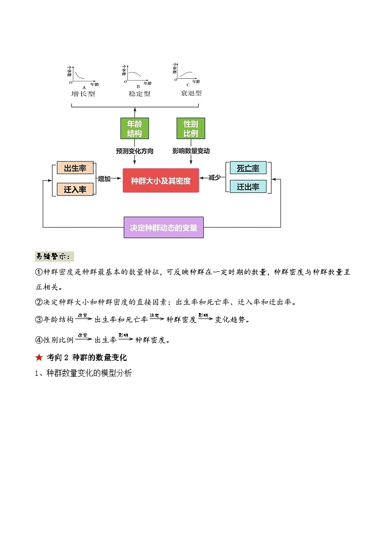 新高考生物二轮复习讲练测第14讲 种群和群落（讲义）解析版第3页