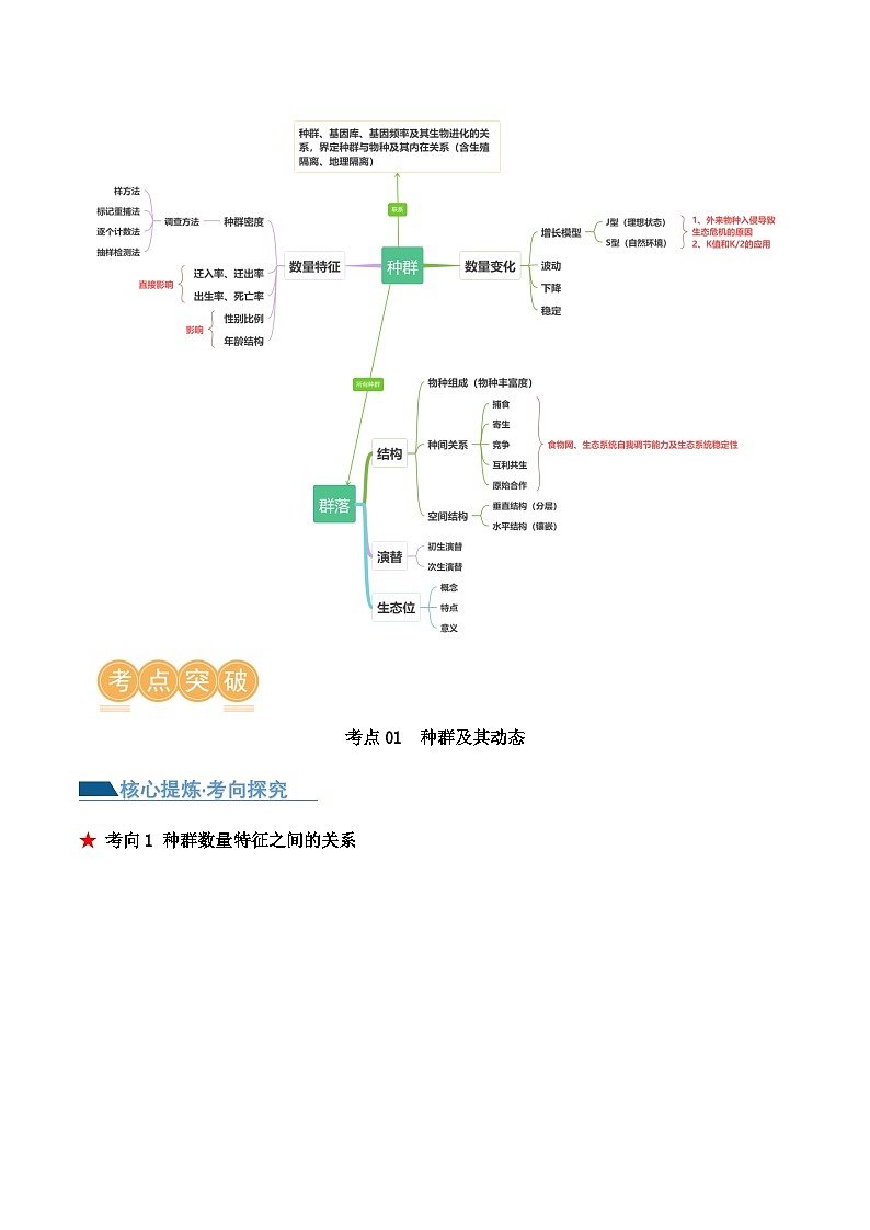 新高考生物二轮复习讲练测第14讲 种群和群落（讲义）原卷版第2页