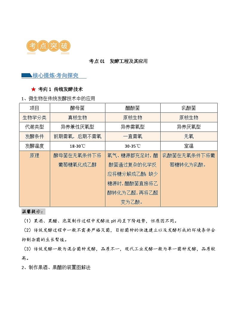 新高考生物二轮复习讲练测第16讲 发酵工程（讲义）原卷版第2页