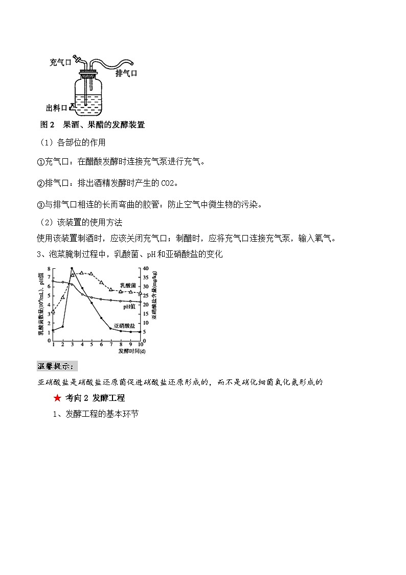 新高考生物二轮复习讲练测第16讲 发酵工程（讲义）原卷版第3页