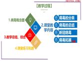 （新人教版）新高考生物一轮复习精讲课件01 病毒（含答案）