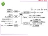 （新人教版）新高考生物一轮复习精讲课件01 病毒（含答案）