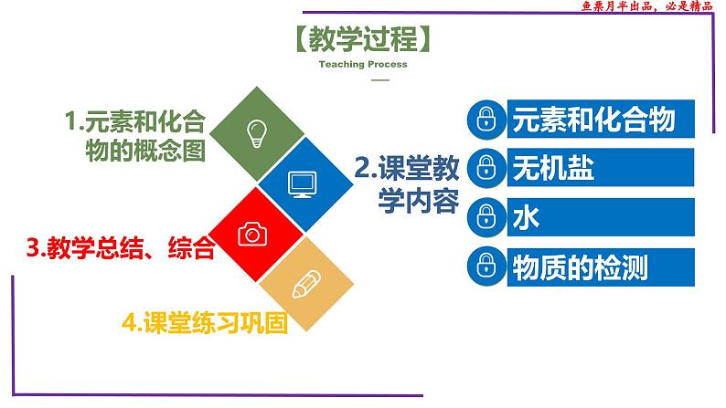 （新人教版）新高考生物一轮复习精讲课件05 元素和化合物 水 无机盐、物质检测（含答案）第2页