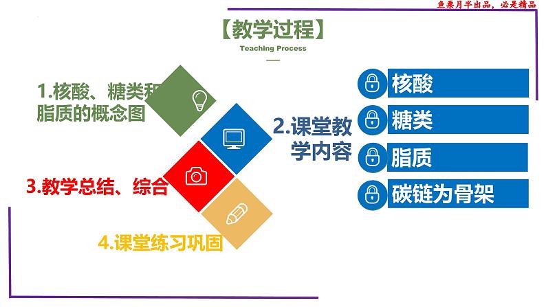 （新人教版）新高考生物一轮复习精讲课件07 核酸、糖类和脂质（含答案）第2页