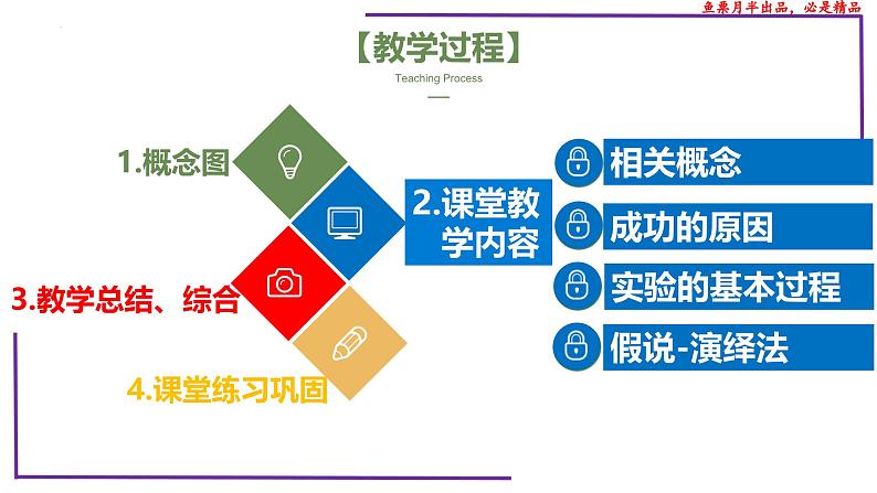 （新人教版）新高考生物一轮复习精讲课件29 遗传相关概念（含答案）第2页