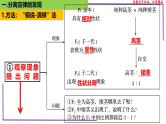 （新人教版）新高考生物一轮复习精讲课件30 分离定律的发现（含答案）