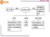 （新人教版）新高考生物一轮复习精讲课件32 自由组合定律的发现（含答案）
