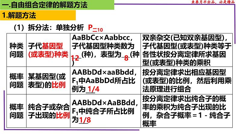 （新人教版）新高考生物一轮复习精讲课件33 自由组合定律的题型（第1课时）（含答案）06