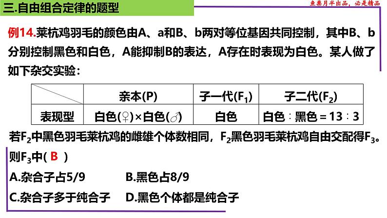 （新人教版）新高考生物一轮复习精讲课件34 自由组合定律的题型（第2课时）（含答案）第7页